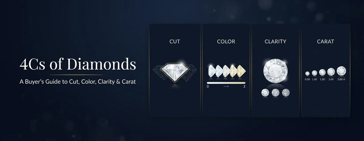 4Cs of diamonds guide showing cut, color, clarity and carat on a navy background with sparkling diamond illustrations