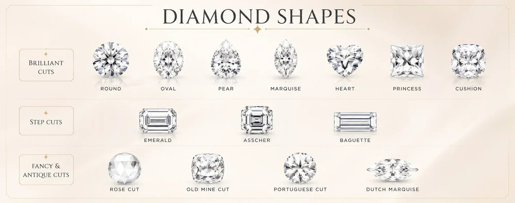 Diamond Shapes