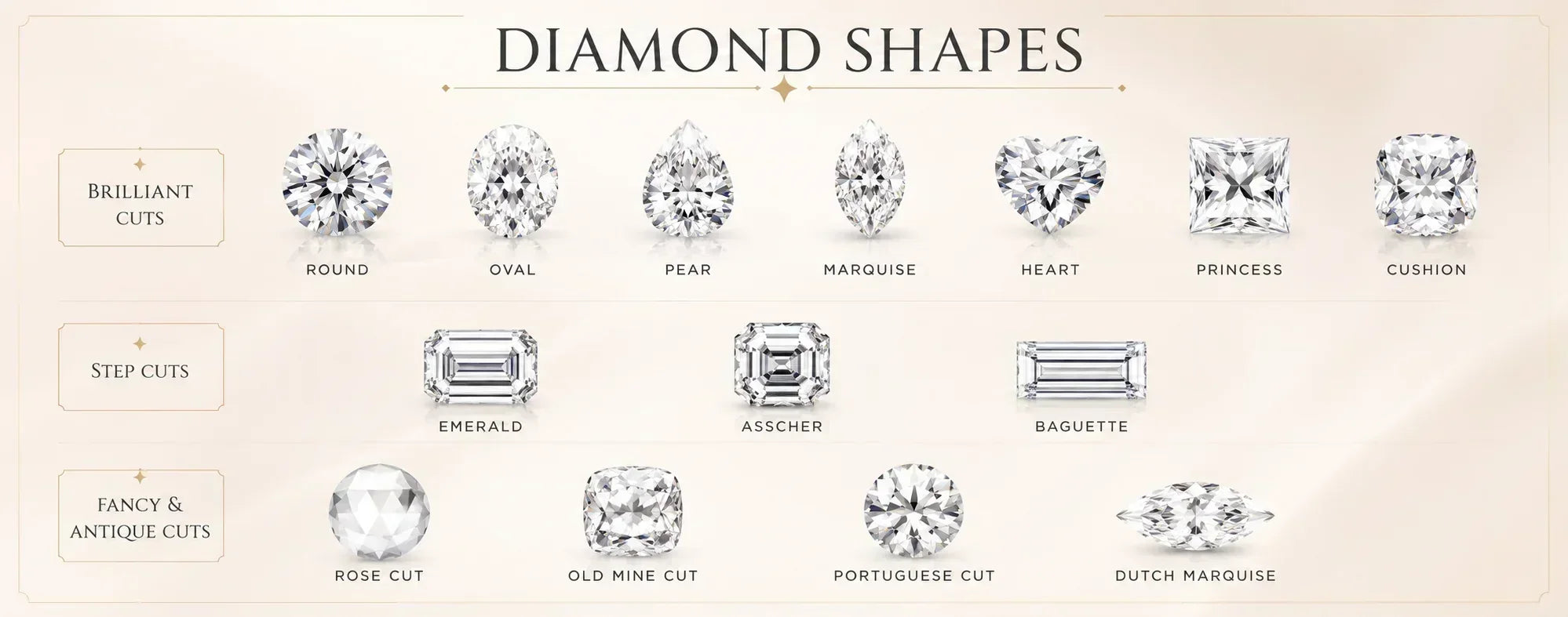 Diamond Shapes