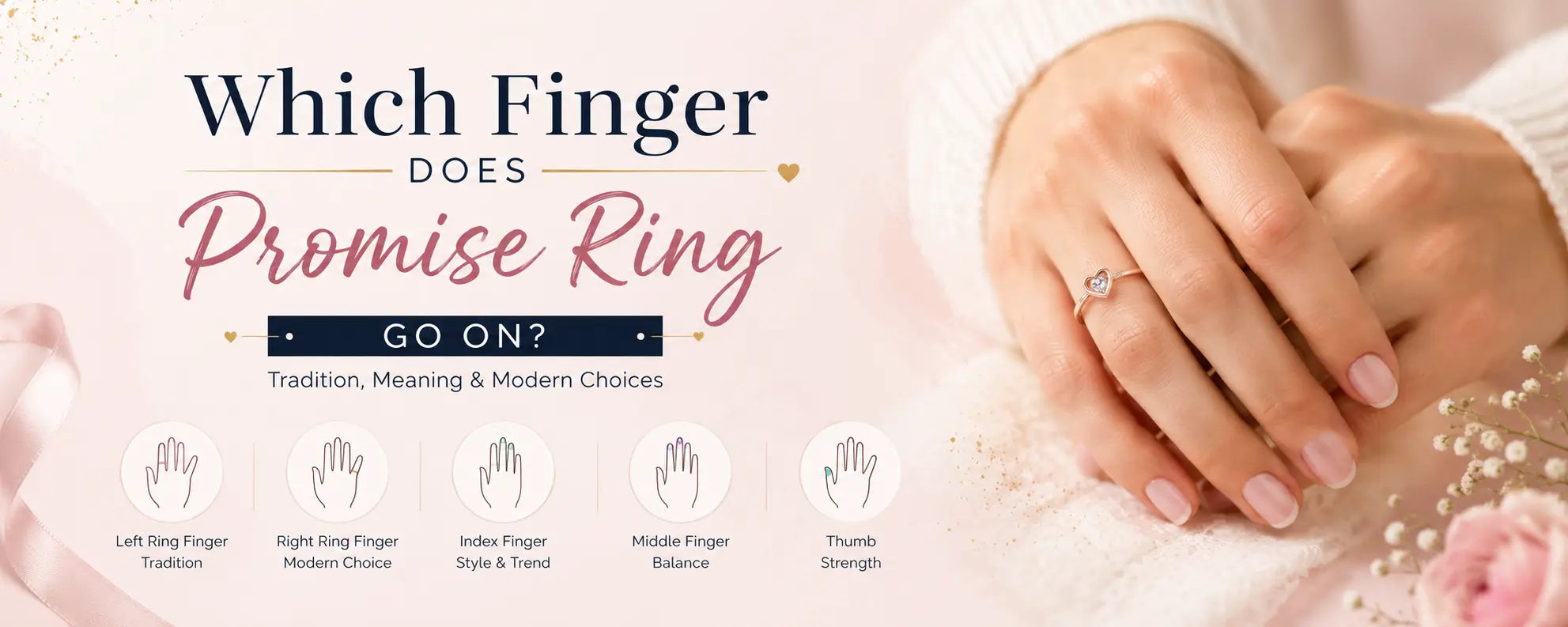 Promise ring finger guide showing a woman wearing a heart-shaped ring on the ring finger with illustrations of different finger placement options and their meanings.