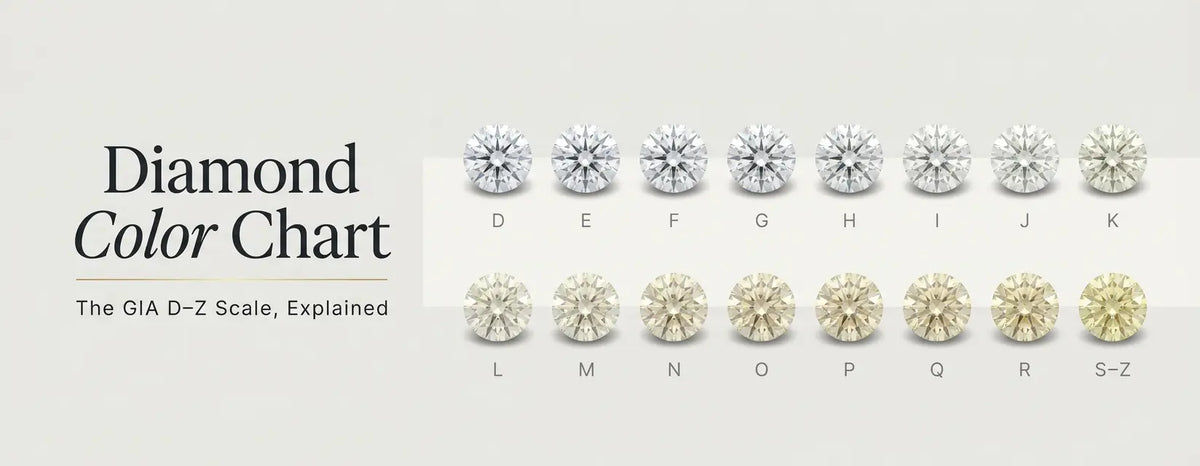 Diamond Color Chart: The GIA D–Z Scale, Explained.